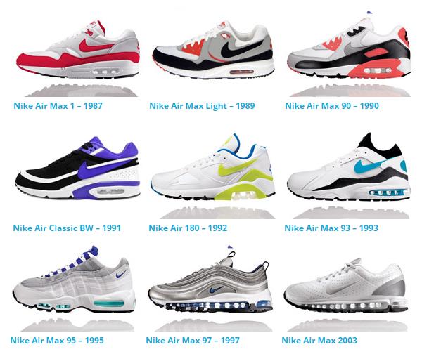 Infographie Nike Air Max